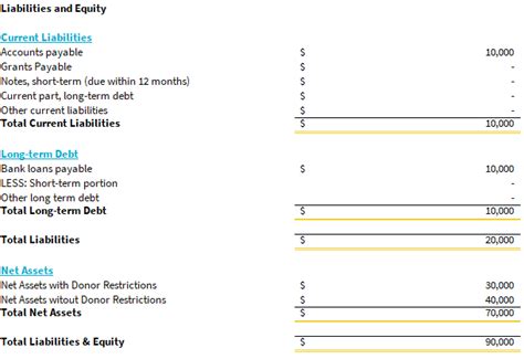 Non Profit Balance Sheet Template | Free - ProjectionHub