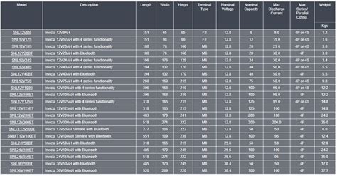 Invicta Watch Battery Size Chart