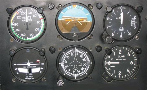 Basic instruments | Aircraft instruments, Aviation decor, Flight simulator