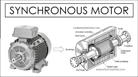 Synchronous Motor: Working principle, Starting methods & Types