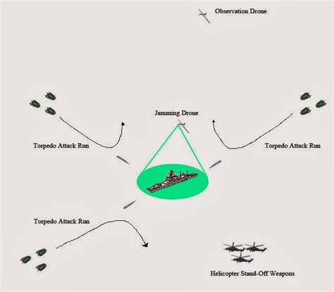 THE TACTICIANS DATABASE: Modern Naval Swarming Tactics