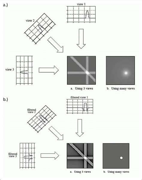 [DIAGRAM] Rear Projection Diagram - MYDIAGRAM.ONLINE