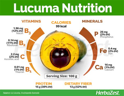 Lucuma - Top 10 Health Benefits - Prevents Anemia