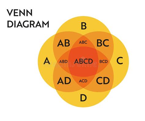 Venn Diagram Circles Chart Infographic Stock Vector - Illustration of model, empty: 237169830