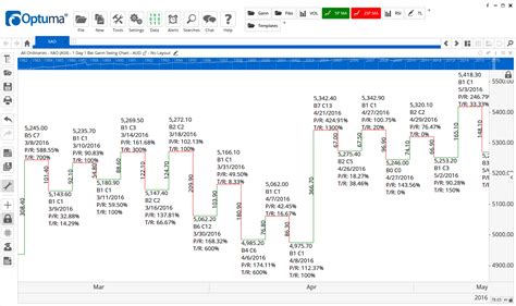 Optuma’s Gann Tools | GannTrader