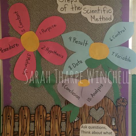 Scientific Method Bulletin Board For Science Fair Projects - Science is for Kids | Science fair ...