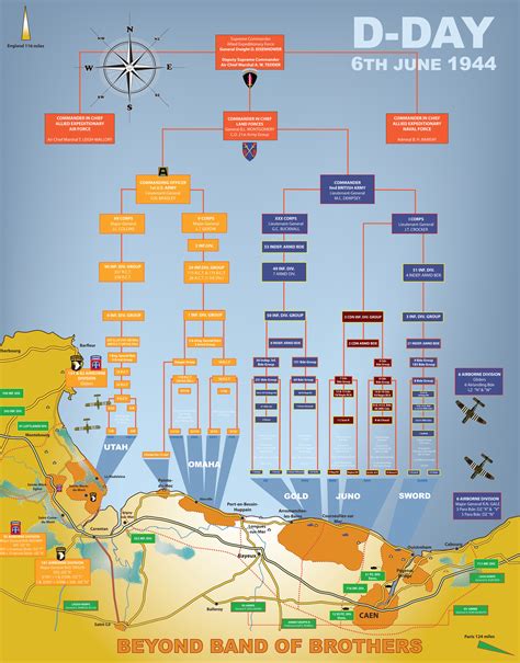 The 21 Best Infographics of D-Day - Normandy Landings History Teachers, History Class, History ...