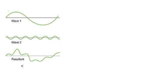 Solved iii) Explain how the diagram of Thomas Young's | Chegg.com