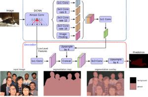 Google opens up AI tech behind "Portrait Mode" to developers as open source