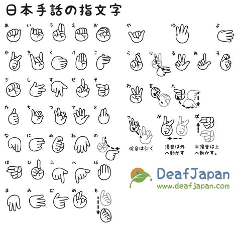 Japanese sign language – Artofit