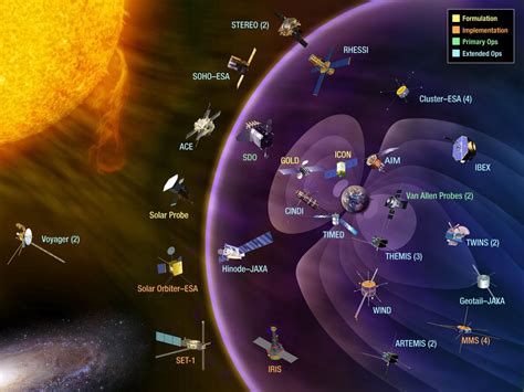 Solar wind: What is it and how does it affect Earth? | Space