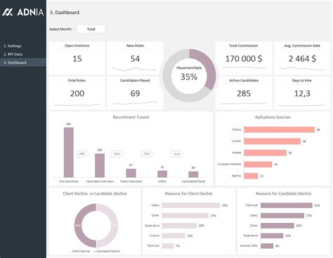 HR Recruitment Dashboard Template | Adnia Solutions | Dashboard examples, Excel dashboard ...