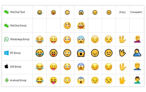 Express your Emotions with WhatsApp and WeChat Emojis - TeleMessage