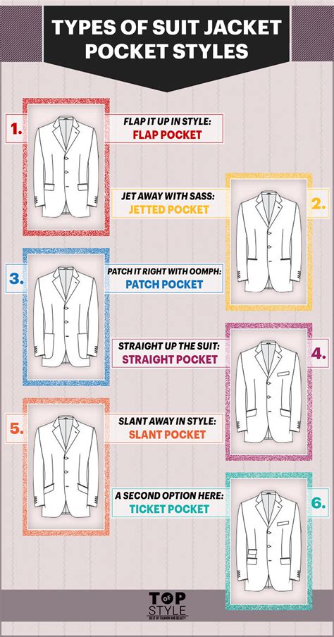 6 Types of Suit Jacket Pocket Styles for Men - TopOfStyle Blog