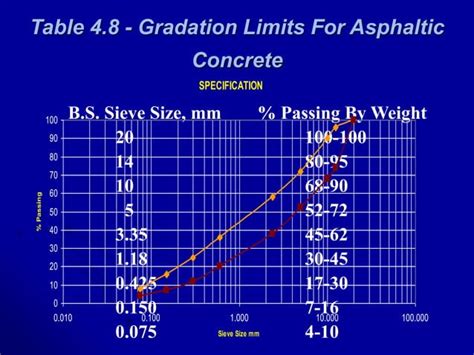 258681760-Asphaltic-Concrete-Mix-Design.ppt | Free Download