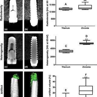 Imaging of zirconia and titanium implants. Magnetic resonance imaging... | Download Scientific ...