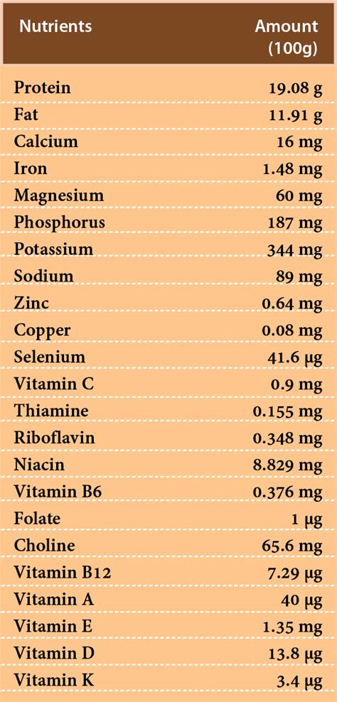 Mackerel: Nutritional Health Benefits, Risks And Recipes - Boldsky.com