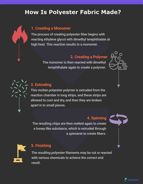 What is Polyester Fabric: Properties, How its Made and Where | Sewport