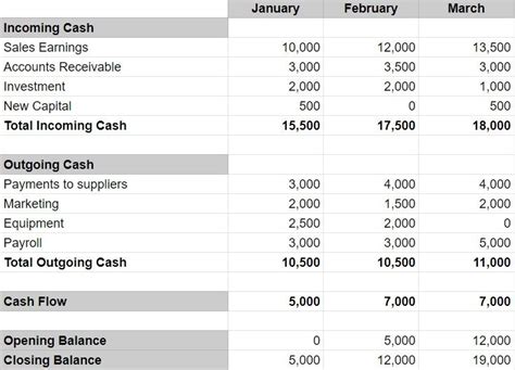 Cash Flow Forecast Template For Your Needs