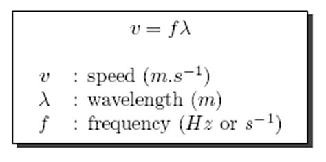 a black and white photo with the words speed m s, wave length m f