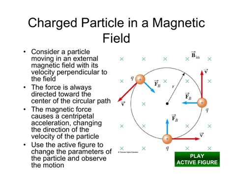 Charged Particle in a Magnetic Field