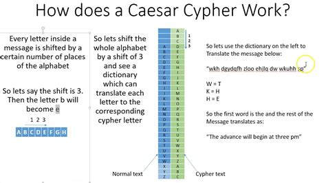 Caesar Cypher Algorithm - YouTube