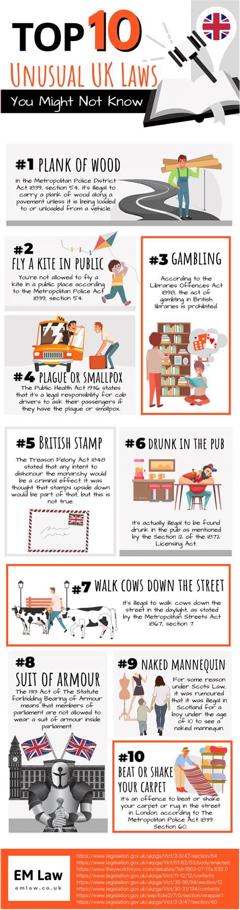 The Strangest UK Laws Under Metropolitan Act Legislations - Oddee