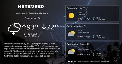 Franklin, GA Weather 14 days - Meteored