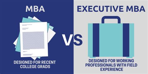 What Can I Do With an Executive MBA? - MBA Central