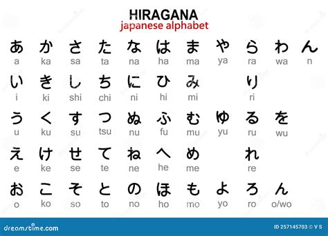 Japanese Hiragana Alphabet with English Transcription. Illustration Vector Stock Vector ...