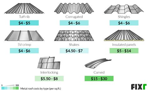 How Much Does A Roof Estimate Cost at Debbie Fields blog