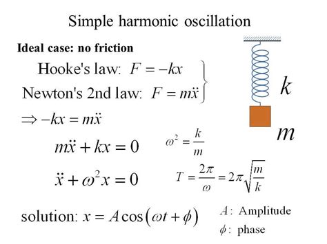 How do you get this solution to the simple harmonic oscillator differential equation? : learnmath