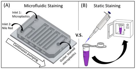 Micromachines | Free Full-Text | A Low-Cost Microfluidic Method for Microplastics Identification ...