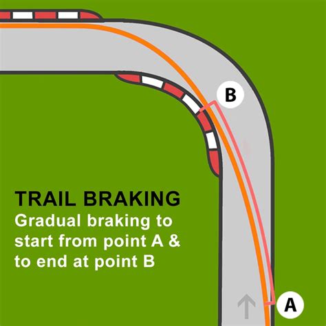 Trail braking motorcycle meaning and technique explained for cornering