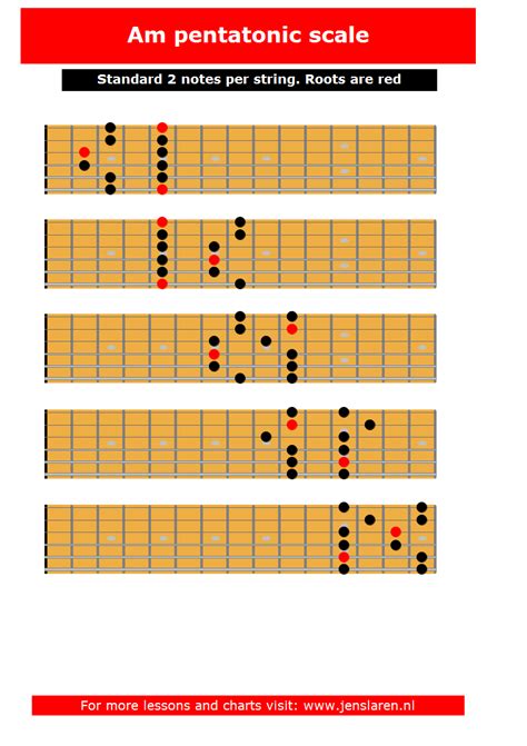 Guitar Scales Chart Guitar Scales Pentatonic Scale Guitar Guitar | Hot ...