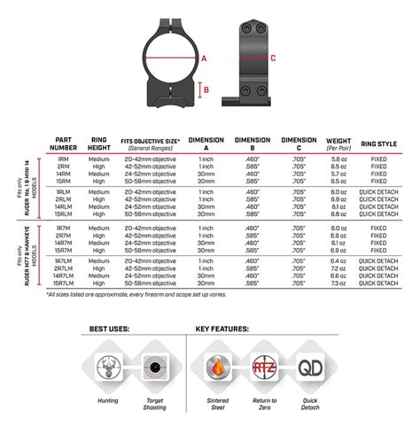 Scope Mount Torque Specs at Josue Ledbetter blog