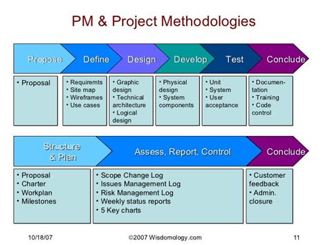 Define methodology in dissertation