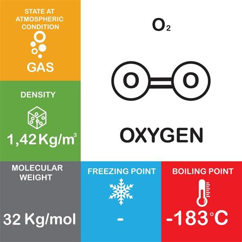 o2 molecule Properties and Chemical Compound Structure water consist of ...