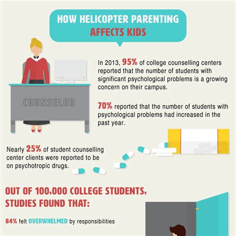 Infographic Reveals the Damaging Effects of Helicopter Parenting