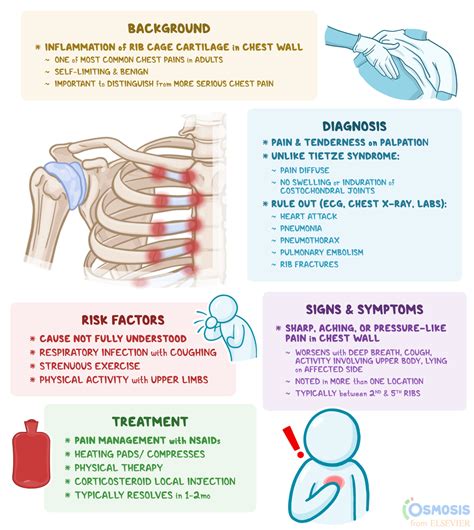 Costochondritis: What Is It, Causes, Treatment, and More | Osmosis