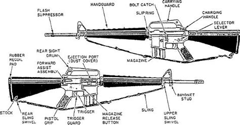 M16 Parts And Functions