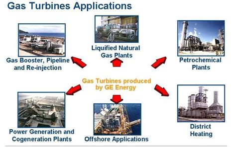 General Electric Turbine: Gas Turbine Applications