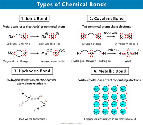 Atomic Structure and chemical bonds MCQ [Free PDF] - Objective Question ...