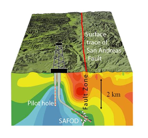 A Stress Meter for Fault Zones - Berkeley Lab – Berkeley Lab News Center