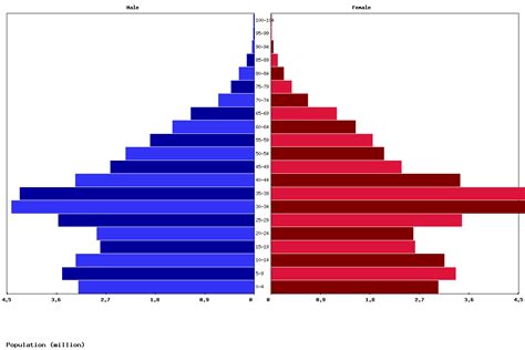 Live Iran Population Clock 2024 - Polulation of Iran Today