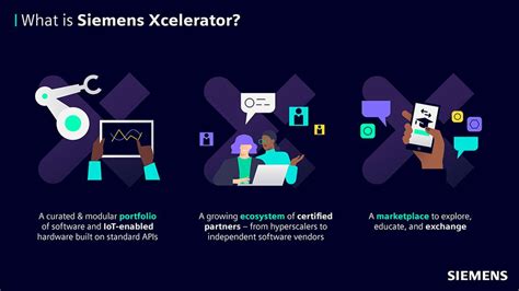 Siemens launches Siemens Xcelerator – an open digital business platform to accelerate digital ...