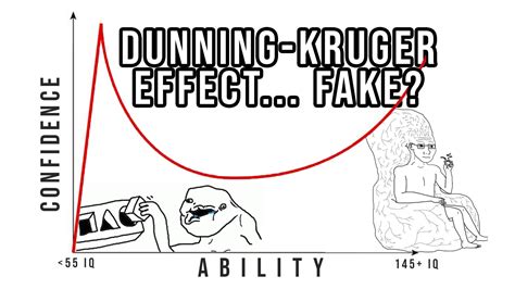 New video out on the Dunning Kruger effect, of lack thereof – Clear Language, Clear Mind