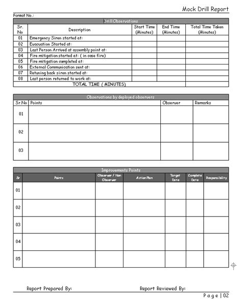 Mock drill report | Fire drill, Checklist template, Drill