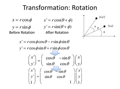 Rotation Transformation Matrix