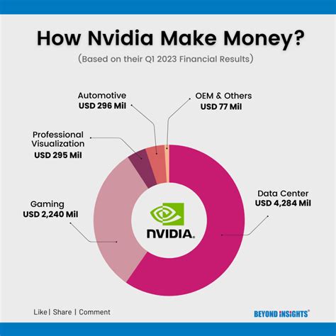 Missed out on NVIDIA? Here's what you can do - Beyond Insights